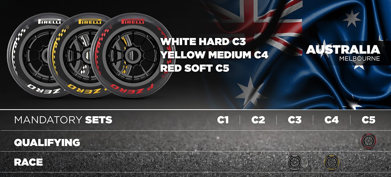 オーストラリアグランプリ F1 タイヤ