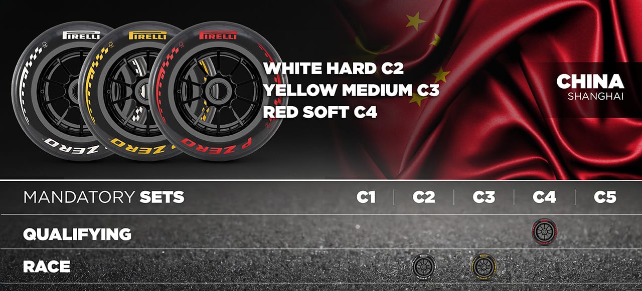 中国グランプリ F1 タイヤ