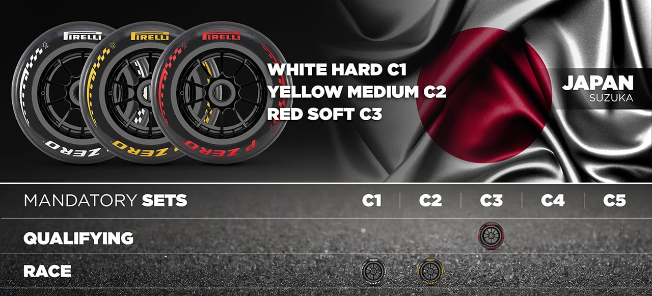 日本グランプリ F1 タイヤ