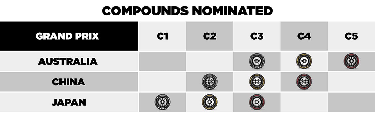 タイヤ F1 ピレリ