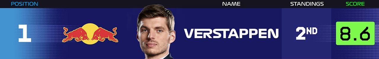 1．マックス・フェルスタッペン（レッドブル・レーシング）