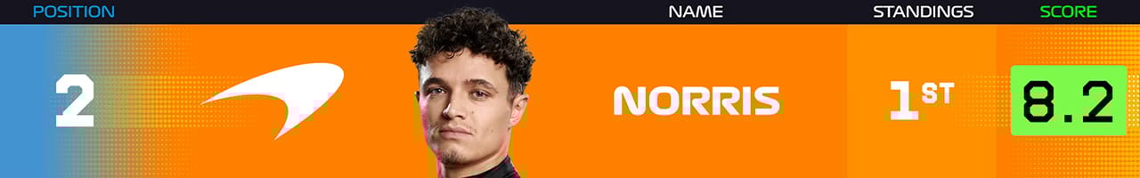 2．ランド・ノリス（マクラーレン）