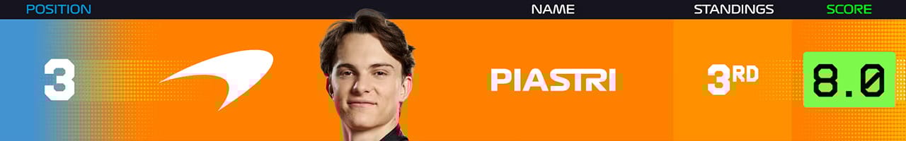 3．オスカー・ピアストリ（マクラーレン）