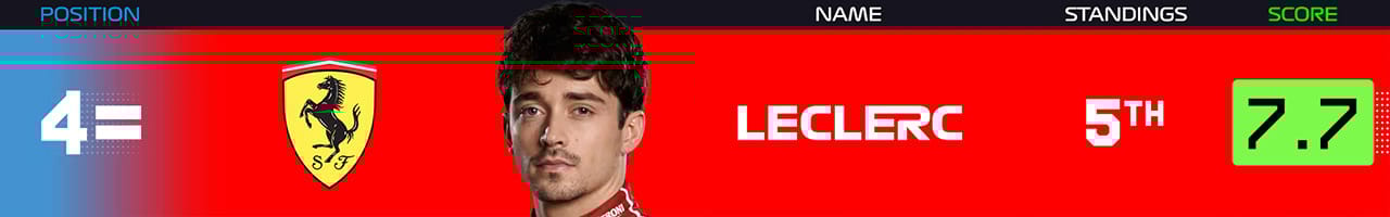 4．シャルル・ルクレール（スクーデリア・フェラーリ）