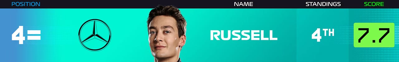 5．ジョージ・ラッセル（メルセデスAMG・ペトロナス・モータースポーツ）