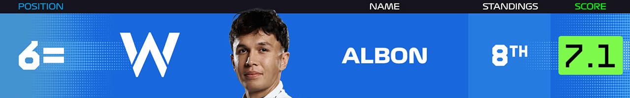 7．アレクサンダー・アルボン（ウィリアムズ・レーシング）