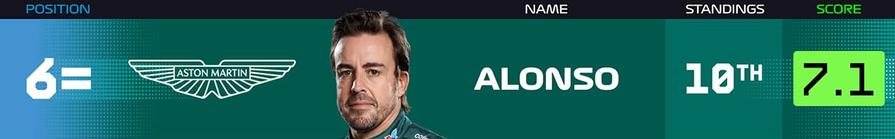 8．フェルナンド・アロンソ（アストンマーティン・コグニザント・フォーミュラワンチーム）