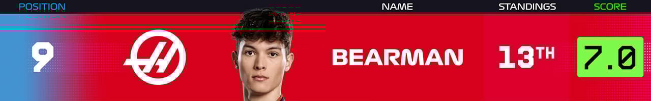 9．オリバー・ベアマン（ハースF1チーム）