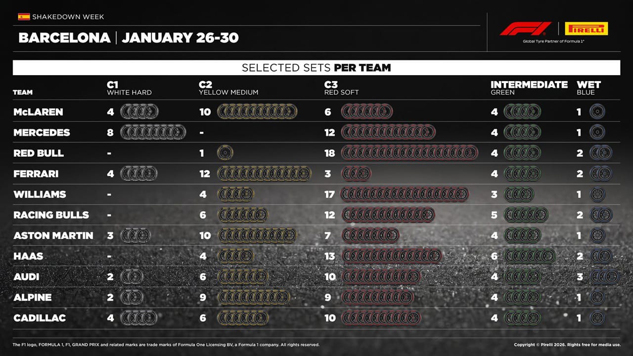 タイヤ F1 2026年のF1世界選手権