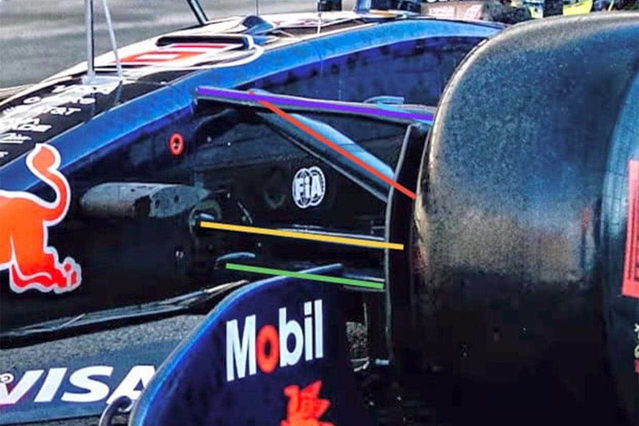 レッドブル・レーシング