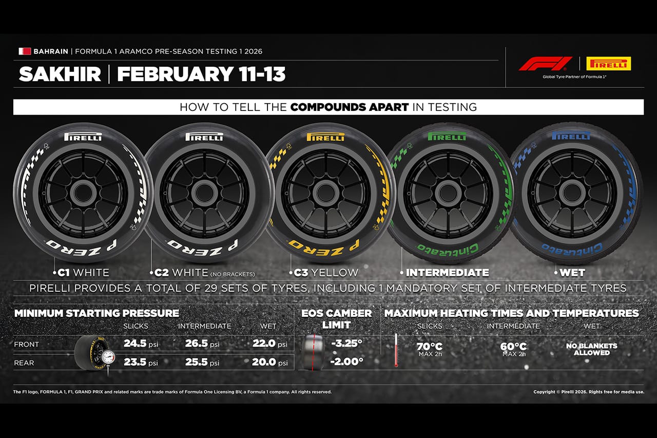 ピレリ、2026年F1プレシーズンテストのタイヤ配分と使用条件を発表