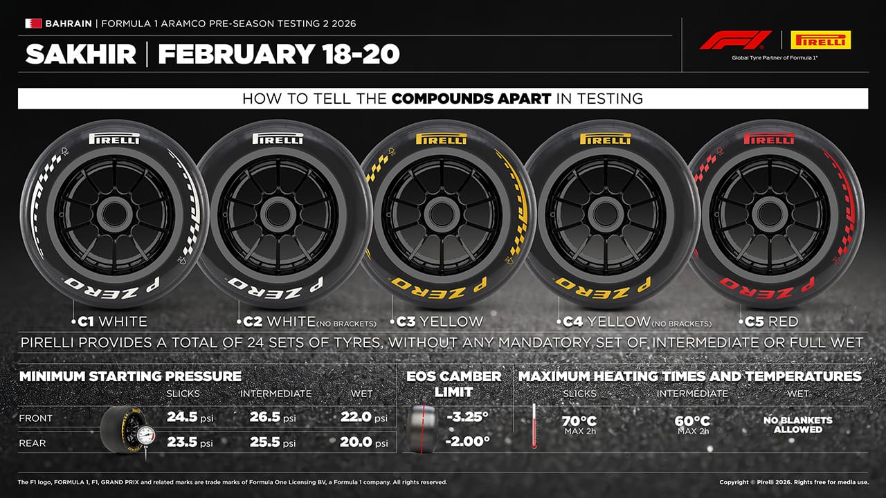 バーレーングランプリ
