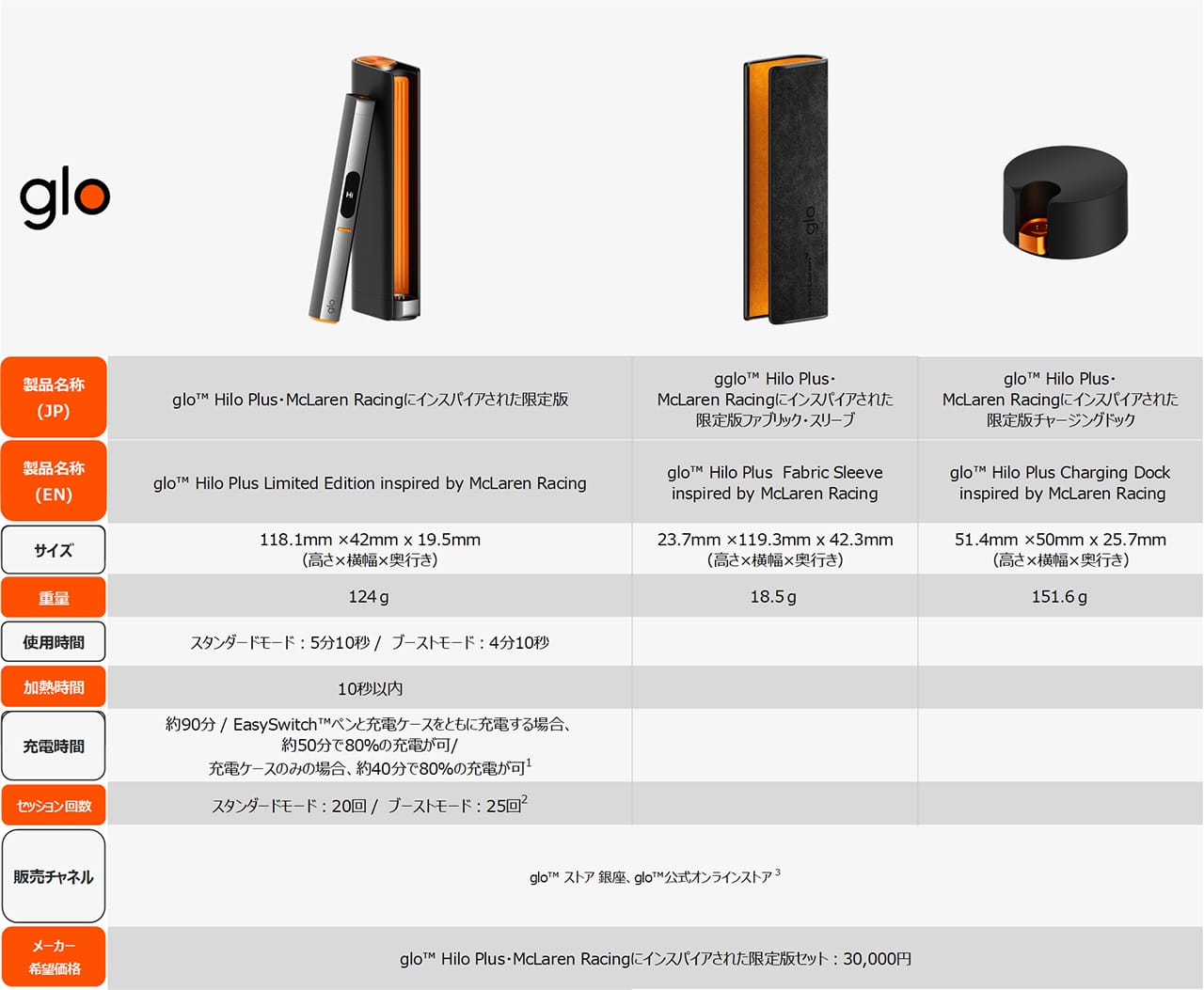 マクラーレン F1