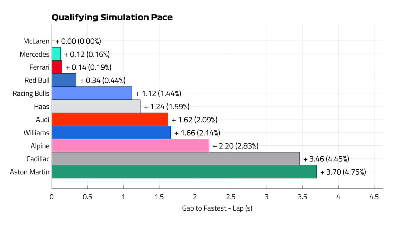 オーストラリアGP