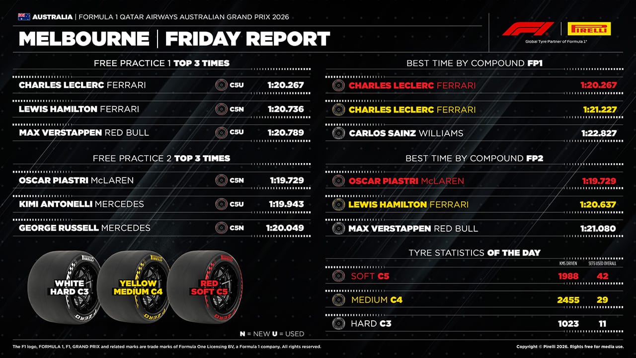 オーストリアグランプリ 2026年のF1世界選手権