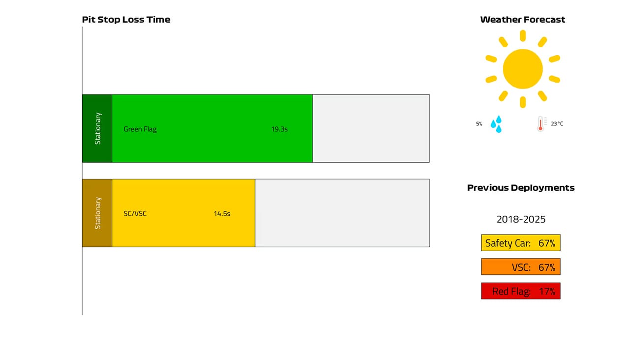 オーストラリアGP 2026年のF1世界選手権