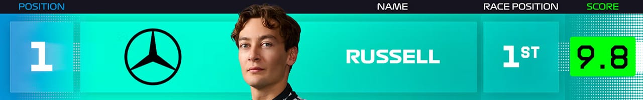 1位 ジョージ・ラッセルメルセデスAMG・ペトロナス・モータースポーツ