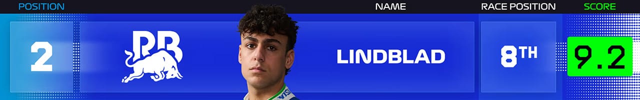 2位 アービッド・リンドブラッド（ビザ・キャッシュアップ・RB・フォーミュラワン・チーム）