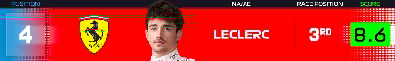 4位 シャルル・ルクレール（スクーデリア・フェラーリ）