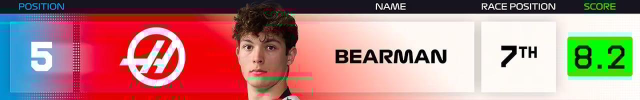 5位 オリバー・ベアマン（ハースF1チーム）