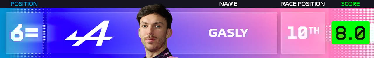 7位 ピエール・ガスリー（アルピーヌF1チーム）