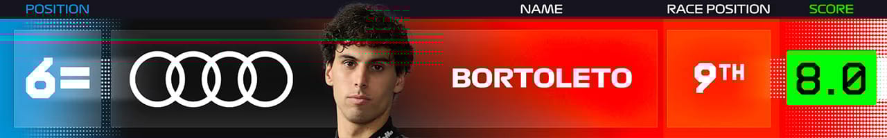8位 ガブリエル・ボルトレト（アウディ）