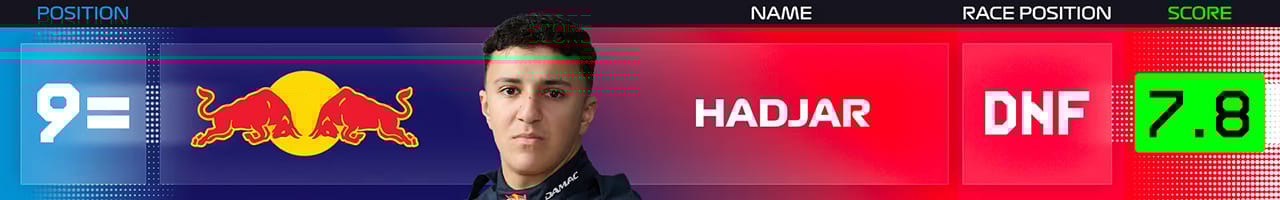 10位 アイザック・ハジャー（レッドブル・レーシング）