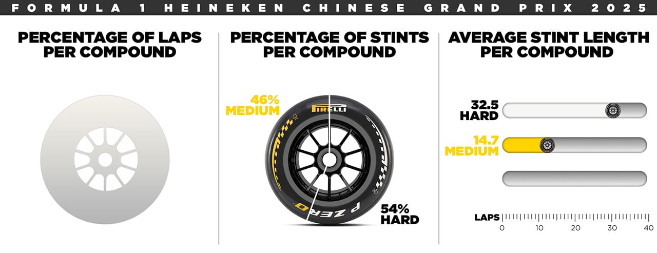 中国グランプリ F1