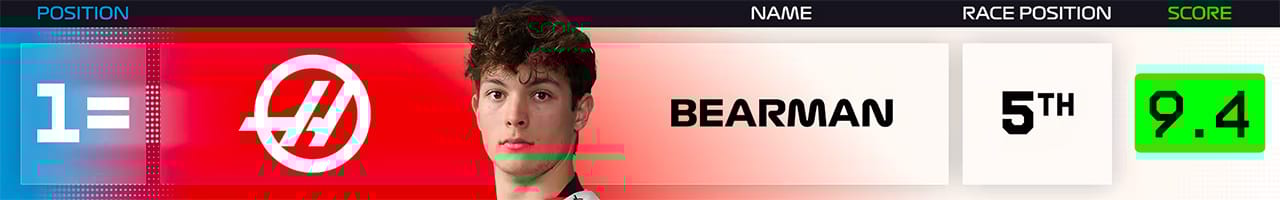 1．オリバー・ベアマン（ハースF1チーム）