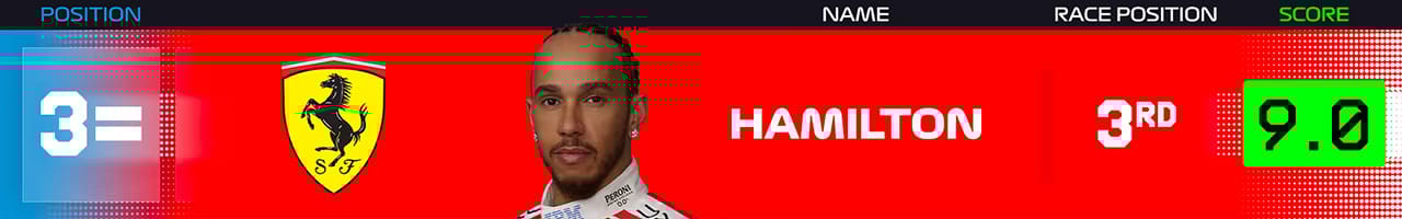 3．ルイス・ハミルトン（スクーデリア・フェラーリ）