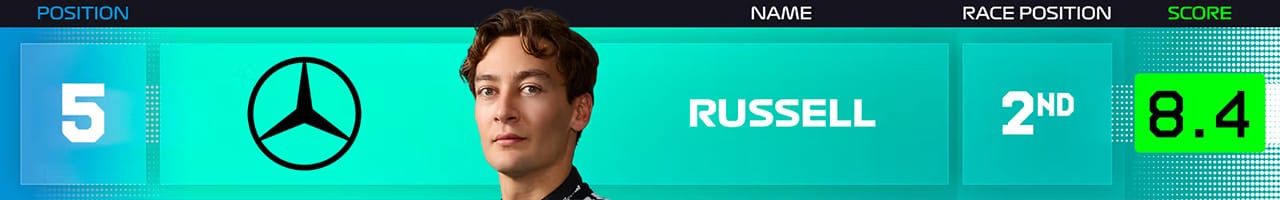 5．ジョージ・ラッセル（メルセデスAMG・ペトロナス・モータースポーツ）