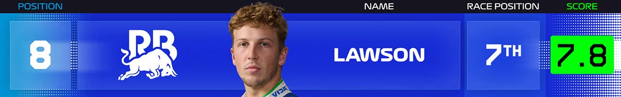 8．リアム・ローソン（ビザ・キャッシュアップ・RB・フォーミュラワン・チーム）