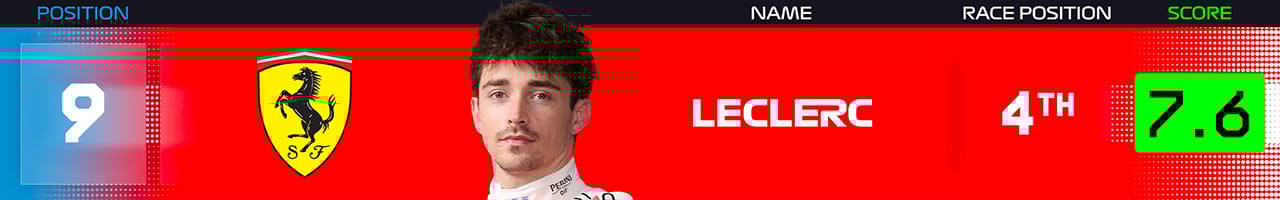 9．シャルル・ルクレール（スクーデリア・フェラーリ）