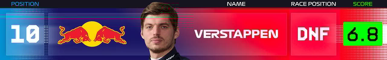 10．マックス・フェルスタッペン（レッドブル・レーシング）