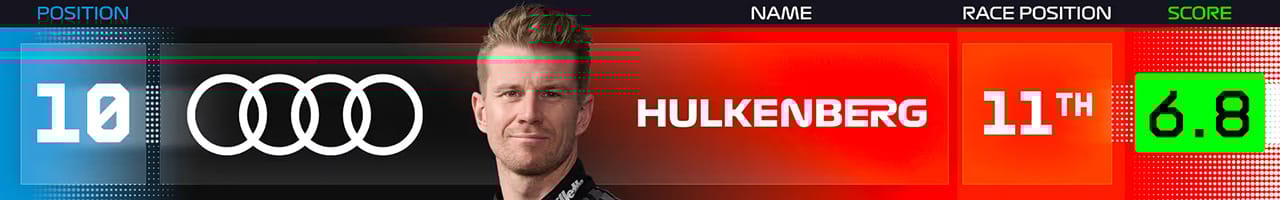 11．ニコ・ヒュルケンベルグ（アウディ）