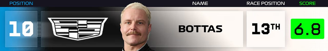 12．ボッタス（キャデラックF1）