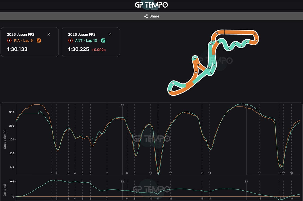 マクラーレン vs メルセデス