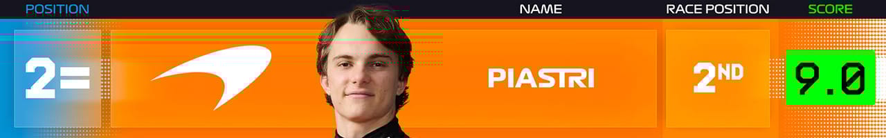 2．オスカー・ピアストリ（マクラーレン）