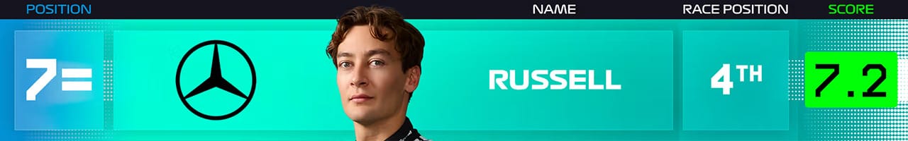 7．ジョージ・ラッセル（メルセデスAMG・ペトロナス・モータースポーツ）