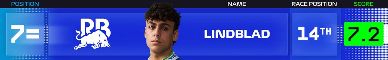 8．アービッド・リンドブラッド（ビザ・キャッシュアップ・RB・フォーミュラワン・チーム）