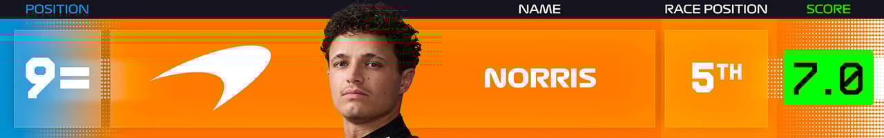 9．ランド・ノリス（マクラーレン）