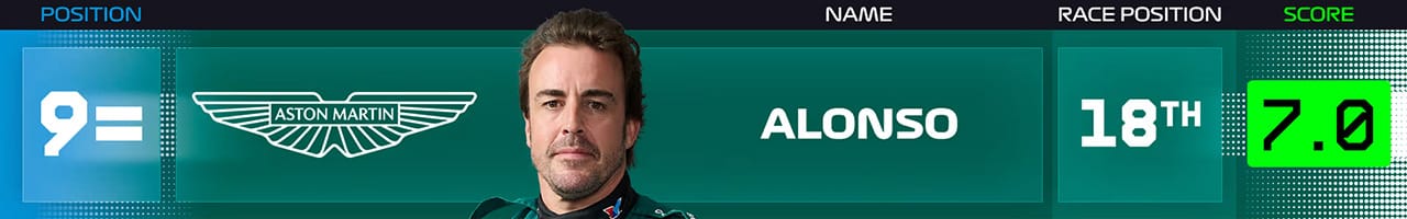 10．フェルナンド・アロンソ（アストンマーティン・コグニザント・フォーミュラワンチーム）