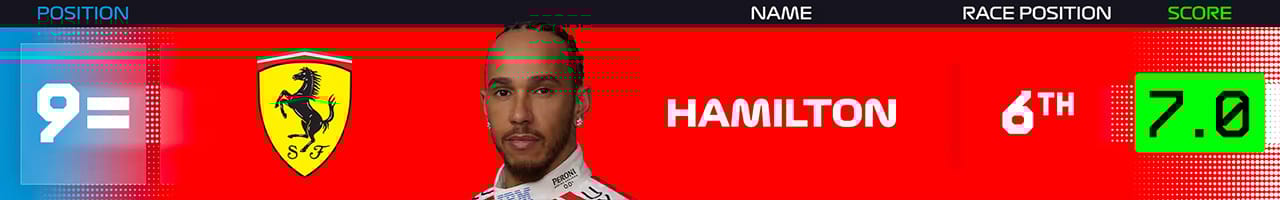 11．ルイス・ハミルトン（スクーデリア・フェラーリ）