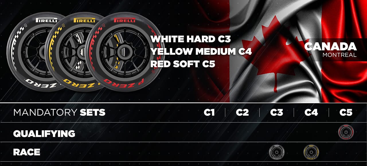 F1 タイヤ カナダグランプリ