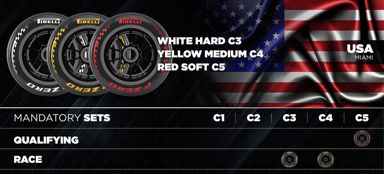 F1 タイヤ マイアミグランプリ