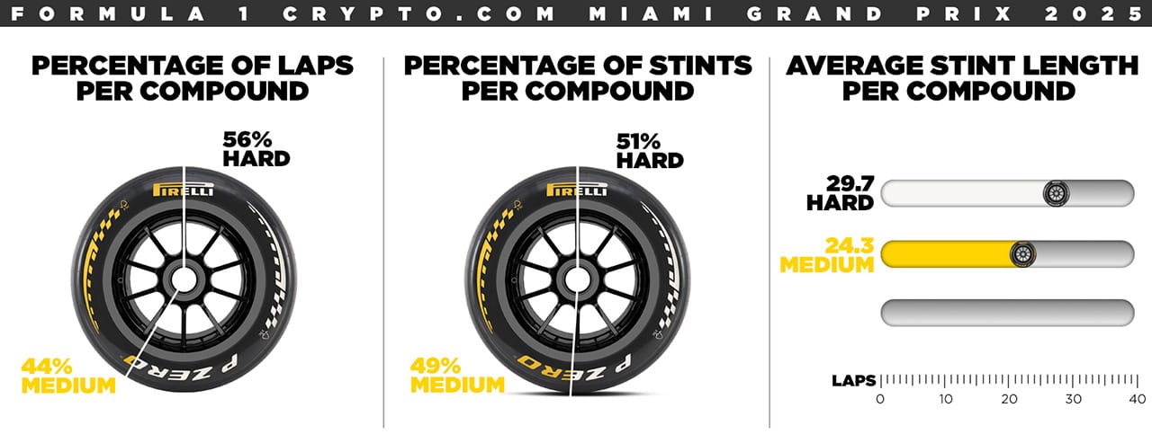 F1 タイヤ マイアミグランプリ