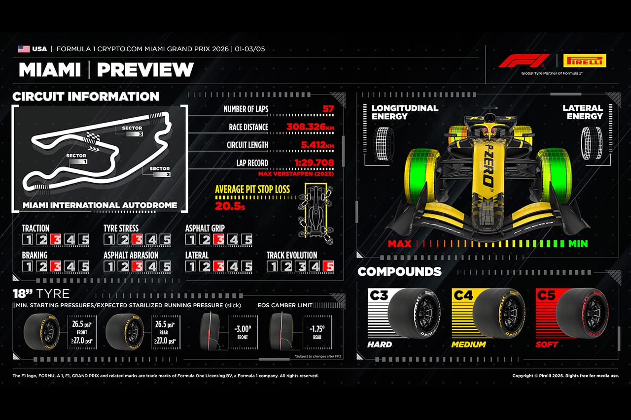 2026年F1マイアミGP サーキット＆タイヤ戦略解説