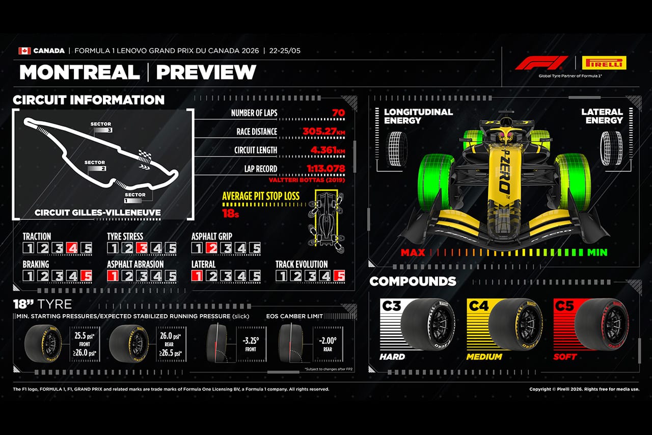 2026年F1カナダGP：ジル・ヴィルヌーヴ・サーキット＆タイヤ戦略解説