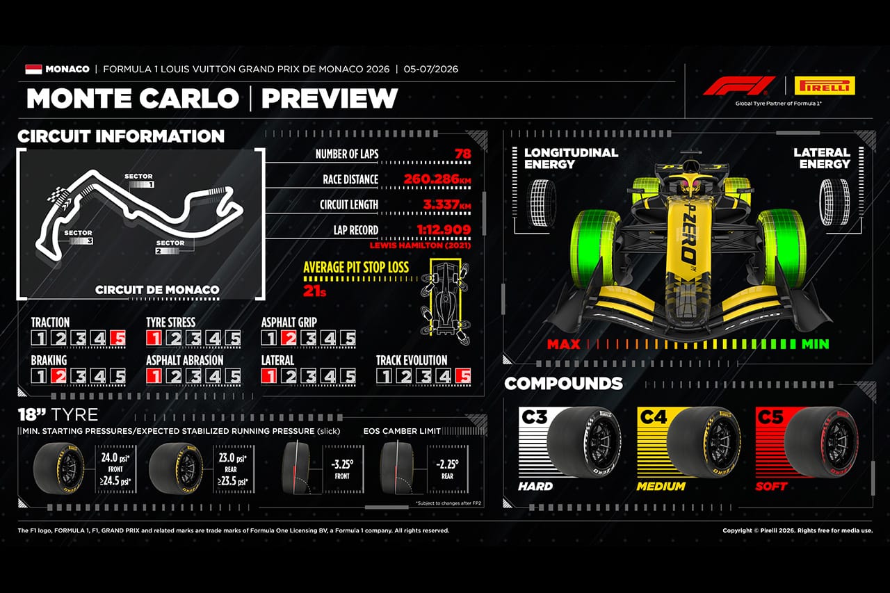 2026年F1モナコGP：モンテカルロ市街地コース＆タイヤ戦略解説