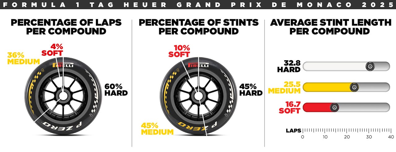 モナコGP 2026年のF1世界選手権
